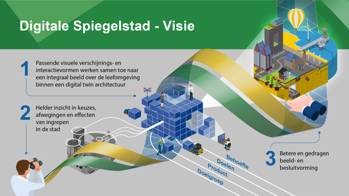 Digitale Spiegelstad