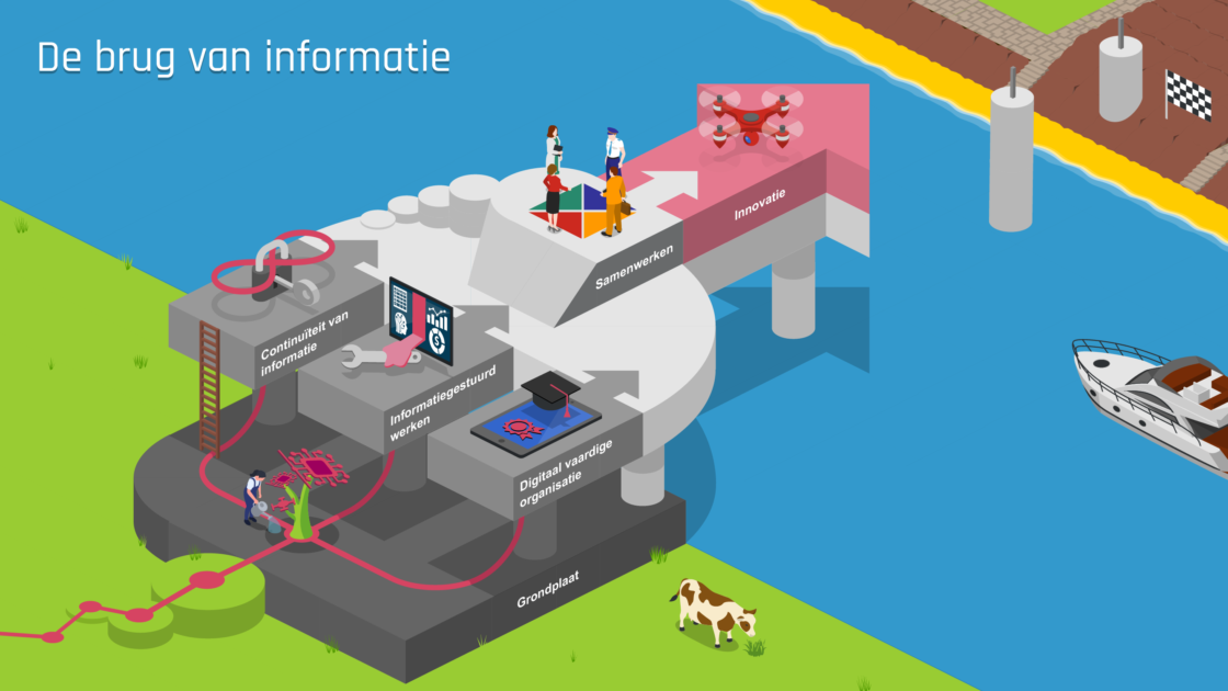 De Brug van Informatie